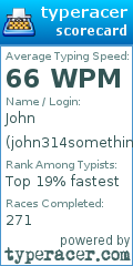 Scorecard for user john314something