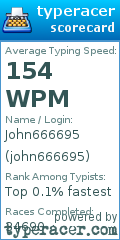 Scorecard for user john666695