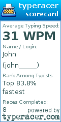 Scorecard for user john_____