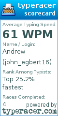 Scorecard for user john_egbert16
