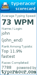 Scorecard for user john_end