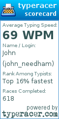 Scorecard for user john_needham