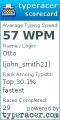 Scorecard for user john_smith21