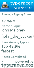 Scorecard for user john_the_cucker