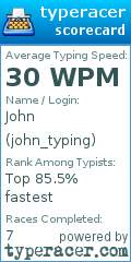 Scorecard for user john_typing