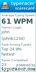 Scorecard for user johnb1234