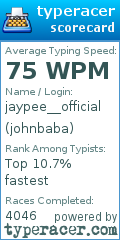 Scorecard for user johnbaba