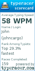 Scorecard for user johncargo