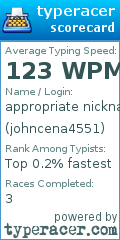 Scorecard for user johncena4551