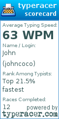 Scorecard for user johncoco