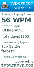 Scorecard for user johndavid1103