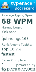 Scorecard for user johndingo16