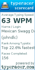 Scorecard for user johndlc