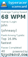 Scorecard for user johneasy