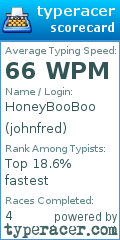 Scorecard for user johnfred