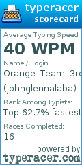 Scorecard for user johnglennalaba