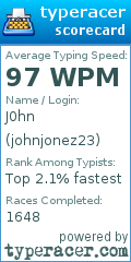 Scorecard for user johnjonez23