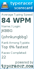 Scorecard for user johnkungbbg