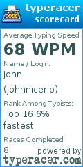 Scorecard for user johnnicerio