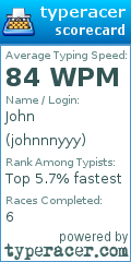 Scorecard for user johnnnyyy