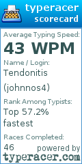 Scorecard for user johnnos4