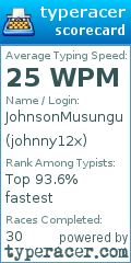 Scorecard for user johnny12x