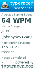 Scorecard for user johnnyboy1246