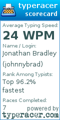Scorecard for user johnnybrad