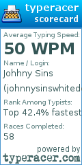 Scorecard for user johnnysinswhitedestroyer