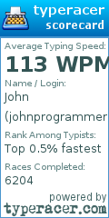 Scorecard for user johnprogrammer1