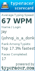 Scorecard for user johnqi_is_a_donkey