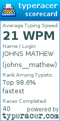 Scorecard for user johns__mathew