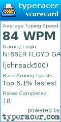 Scorecard for user johnsack500
