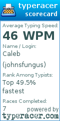 Scorecard for user johnsfungus