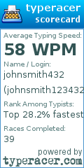 Scorecard for user johnsmith123432