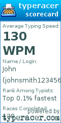 Scorecard for user johnsmith123456