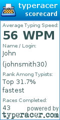 Scorecard for user johnsmith30