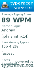 Scorecard for user johnsmithx14
