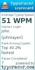 Scorecard for user johntayeri