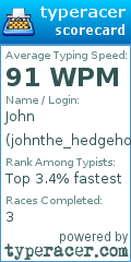 Scorecard for user johnthe_hedgehog