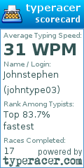Scorecard for user johntype03