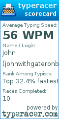 Scorecard for user johnwithgateronblues
