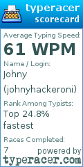 Scorecard for user johnyhackeroni