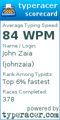 Scorecard for user johnzaia