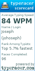 Scorecard for user johoseph