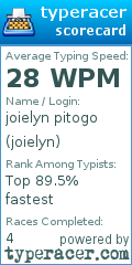 Scorecard for user joielyn