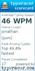 Scorecard for user joim