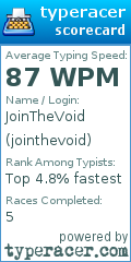 Scorecard for user jointhevoid