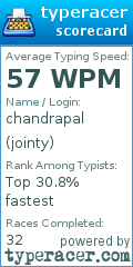 Scorecard for user jointy