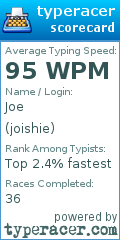 Scorecard for user joishie